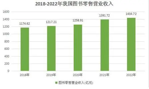 2023年少兒圖書(shū)零售市場(chǎng)怎么樣？