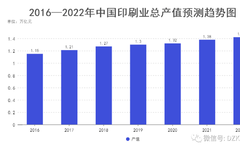 經(jīng)濟(jì)增長放緩下的大幅面印刷市場(chǎng)：機(jī)遇與挑戰(zhàn)并存！