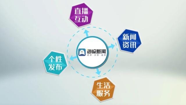 國際傳播中心的2024：打造內宣外宣聯動的融媒傳播體系