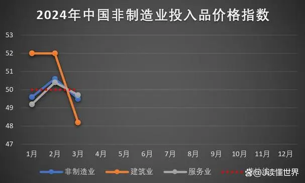 多家印刷企業擬被注銷、3月份中國制造業PMI升至50.8%......