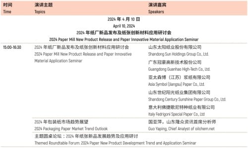 超50場高端會議，聚焦包裝可持續(xù)發(fā)展、品牌營銷、跨境出海等熱門話題！（下）