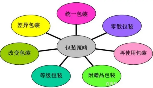 包裝供應(yīng)商必須關(guān)注，聯(lián)合利華在包裝方面的策略轉(zhuǎn)變！