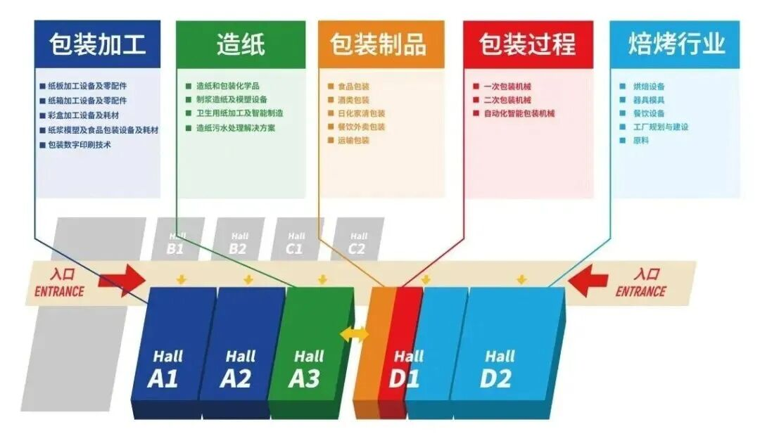 煥新啟航?鏈通東盟！2026 東南亞包裝工業博覽會（WEPSEA）重磅升級