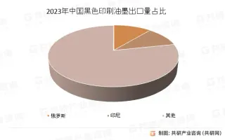 2023年全球油墨市場回顧