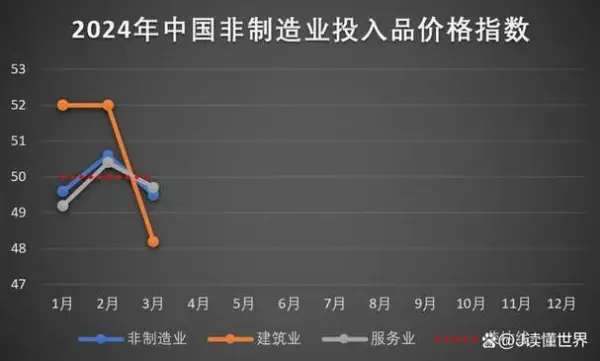 多家印刷企業(yè)擬被注銷、3月份中國制造業(yè)PMI升至50.8%......