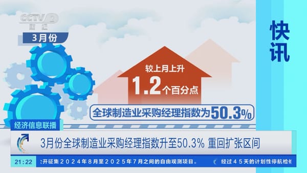 3月全球制造業(yè)采購經理指數(shù)升至50.3% 重回擴張區(qū)間