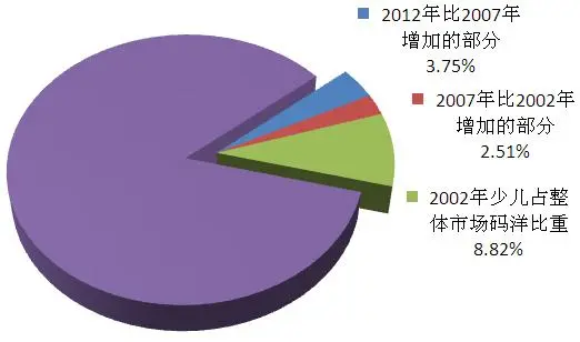 北京開卷發(fā)布一季度圖書市場數據，少兒類依然碼洋比重最大
