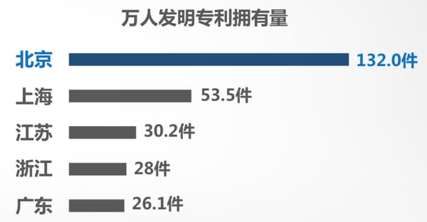 北京連續(xù)16年版權(quán)登記量居全國(guó)首位