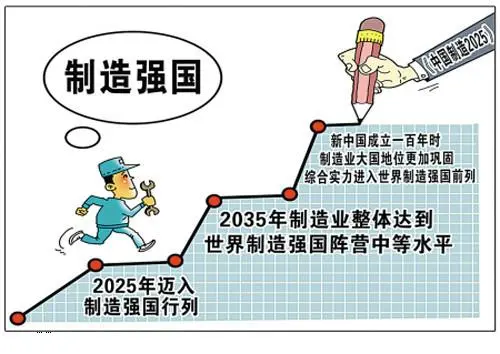 我國(guó)加快實(shí)施制造業(yè)供應(yīng)鏈提升工程